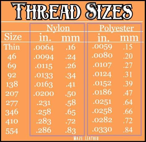 stitching thread for leather|leather sewing thread size chart.